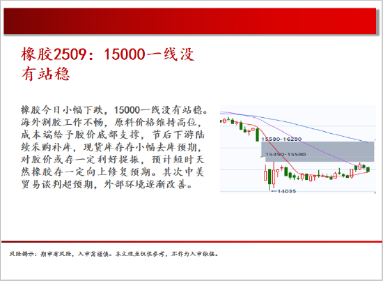 中天期货:商品指数继续震荡回调 尿素持续震荡  第19张