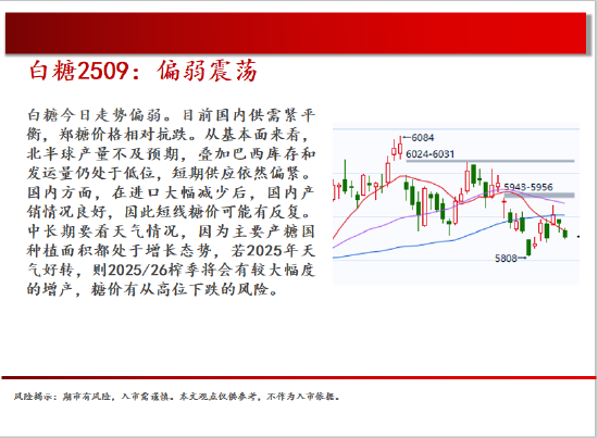 中天期货:商品指数继续震荡回调 尿素持续震荡 第16张 中天期货:商品指数继续震荡回调 尿素持续震荡 第16张