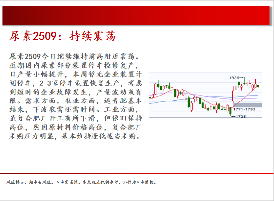 中天期货:商品指数继续震荡回调 尿素持续震荡 第15张 中天期货:商品指数继续震荡回调 尿素持续震荡 第15张
