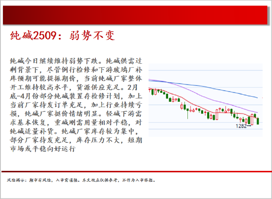 中天期货:商品指数继续震荡回调 尿素持续震荡 第14张 中天期货:商品指数继续震荡回调 尿素持续震荡 第14张