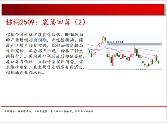 中天期货:商品指数继续震荡回调 尿素持续震荡 第13张 中天期货:商品指数继续震荡回调 尿素持续震荡 第13张