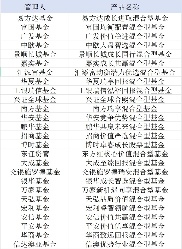 首批26只名单公布！新模式浮动管理费基金来了，均为全市场选股型  第1张