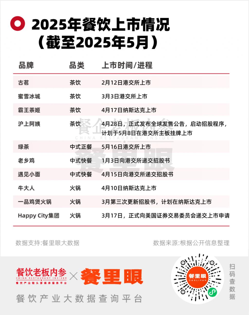绿茶终于“上岸”！资本对餐饮的态度变了  第9张