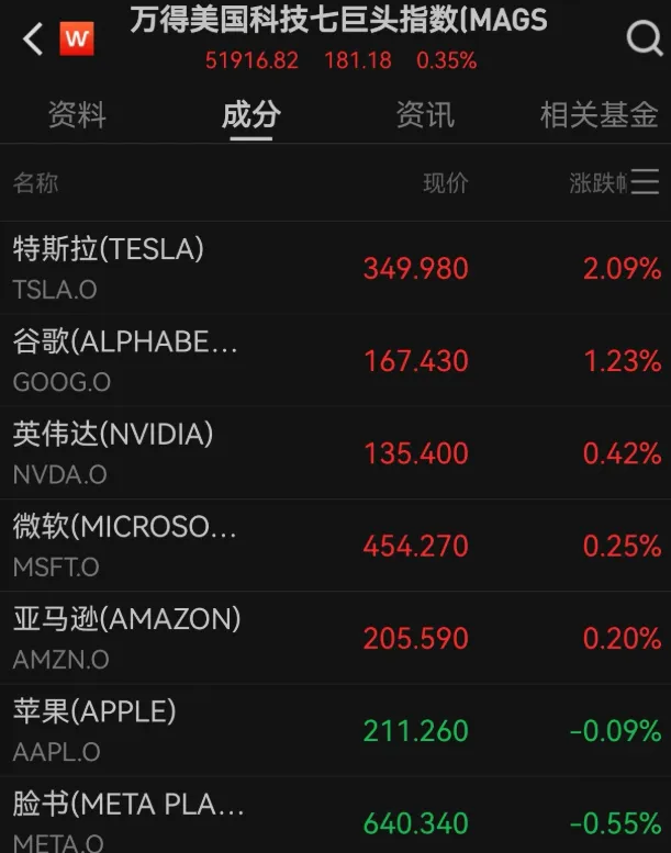 国际金价下跌，中概股多数上涨，穆迪下调美国主权信用评级  第2张