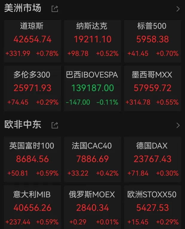 国际金价下跌	，中概股多数上涨，穆迪下调美国主权信用评级  第1张
